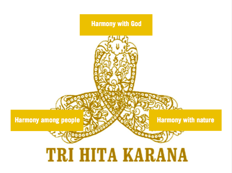 Hasil gambar untuk tri hitakarana